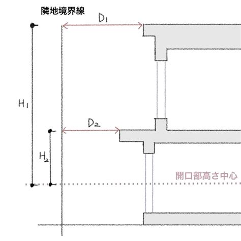 採光面積|住宅居室の採光の計算方法とは？【図で詳しく解説】。